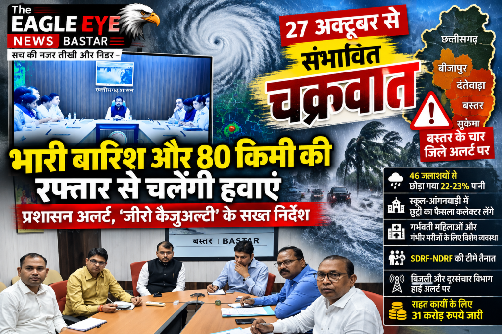 चक्रवात का खतरा: 27 अक्टूबर से भारी बारिश और 80 किमी की रफ्तार से चलेंगी हवाएं, बस्तर के चार जिले अलर्ट पर